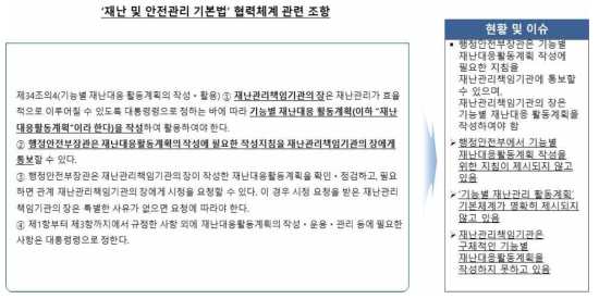 재난 및 안전관리 기본법 협력 관련 조항