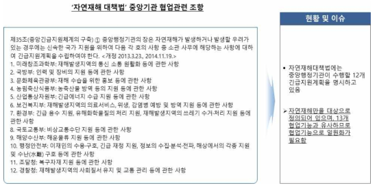 자연재해 대책법 협업 관련 조항