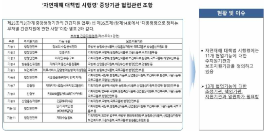 자연재해 대책법 시행령 협업 관련 조항