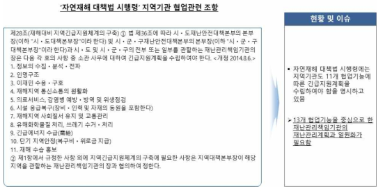 자연재해 대책법 시행령 지역기관 협업 관련 조항