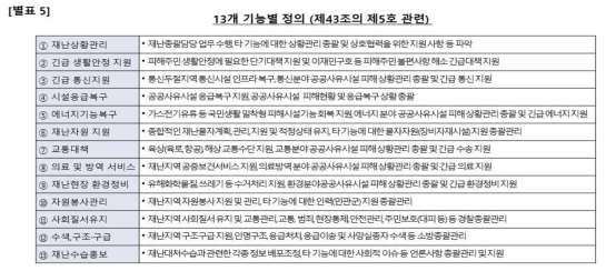 재난 및 안전관리 기본법 시행령 개정안 - 별표 5