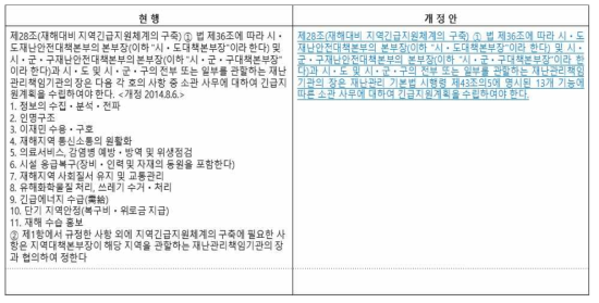 자연재해 대책법 시행령 개정(안)