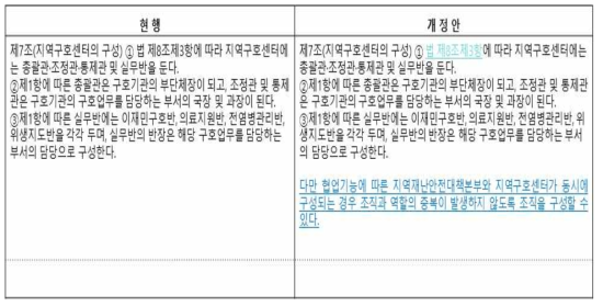 재해구호법 시행령 협업기능 개정(안)