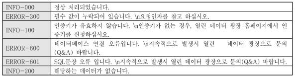 재난안전정보공유플랫폼 연계 출력 RESULT 설명