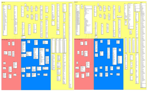 통합 DB를 위한 물리 ERD(좌), 논리 ERD(우)