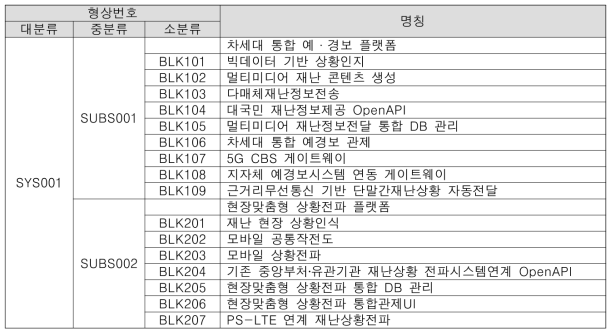 다매체 기반의 멀티미디어 재난정보전달 플랫폼 형상표