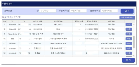 차세대 예∙경보플랫폼 관제 화면을 통한 매체 수신처 관리 기능 화면