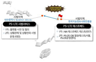 현장맞춤형 상황전파 플랫폼의 시범 운영 지역