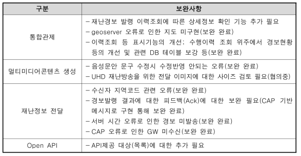 차세대 통합 예경보 플랫폼 수정 보완사항 도출