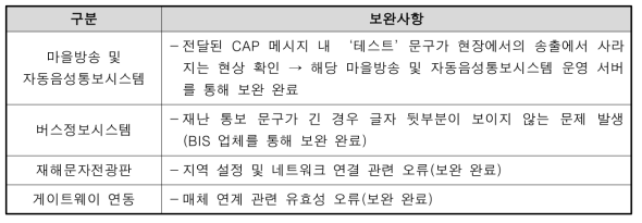 기존 예경보 시스템 수정 보완사항 도출