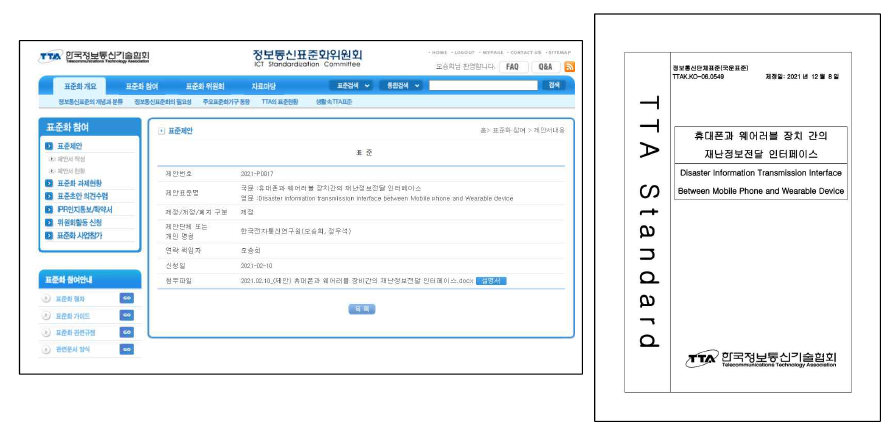 TTA 표준안 제출 화면(좌) 및 표준문서(우)