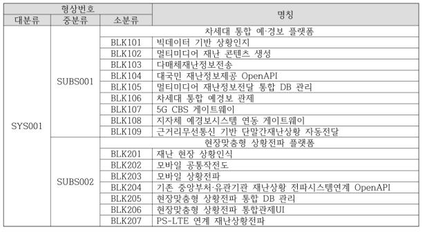 　다매체 기반의 멀티미디어 재난정보전달 플랫폼 형상표