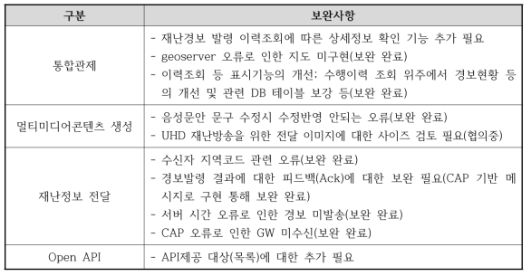 　차세대 통합 예경보 플랫폼 수정 보완사항 도출