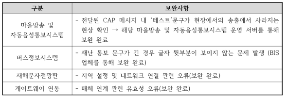 　기존 예경보 시스템 수정 보완사항 도출