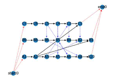 Python에서 구현된 예시 네트워크의 대안그래프