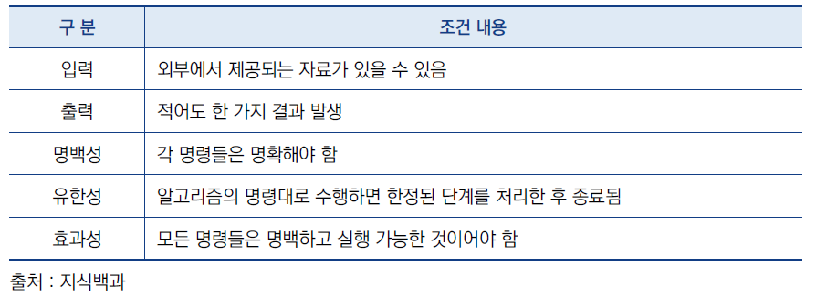 알고리즘 조건