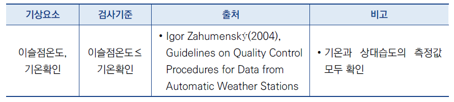 이동형 차량센서 자료 내적일치성 검사 기준