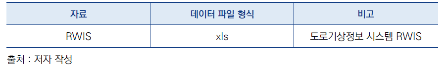 RWIS 데이터 형식