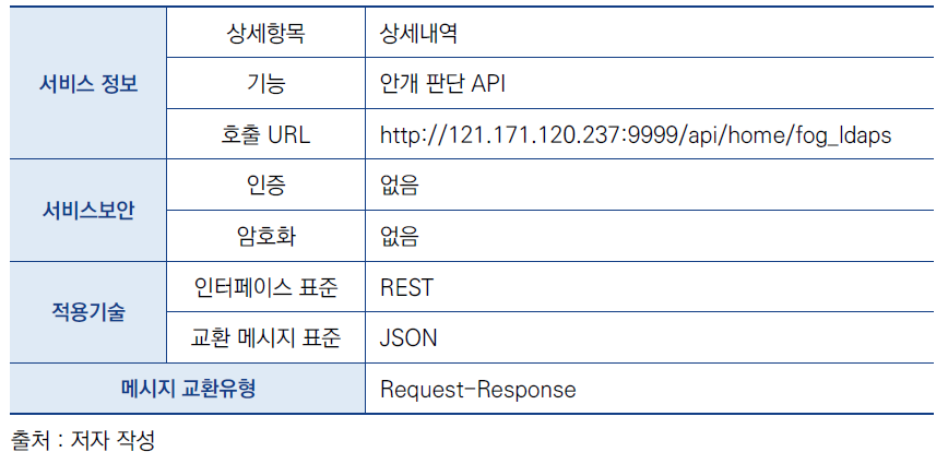 안개 제보 진위 판단 API