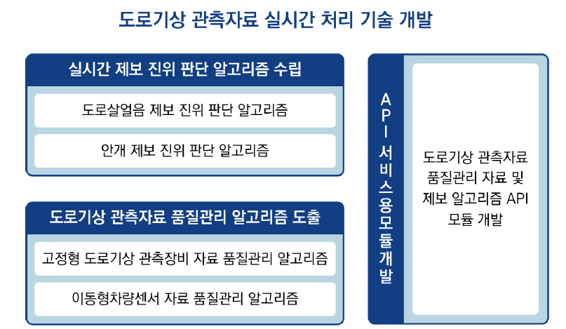 연구개발 최종목표