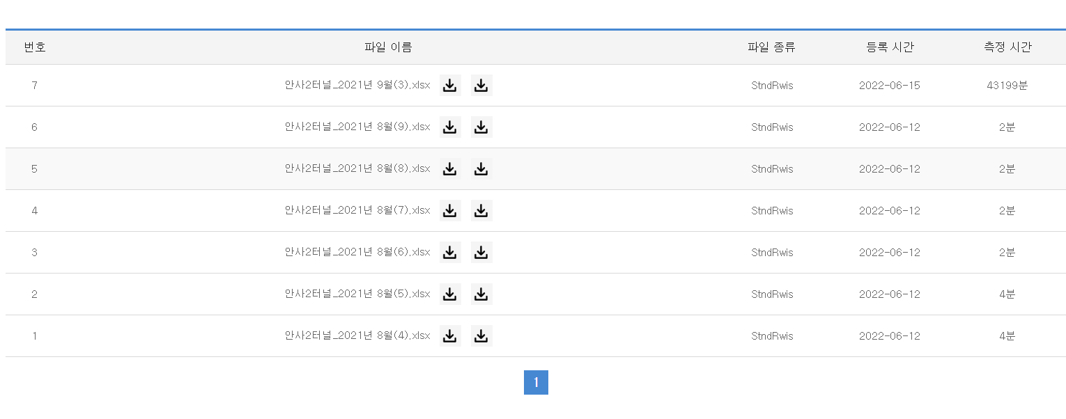 품질관리 된 자료의 파일 게시판 출처: 저자 작성