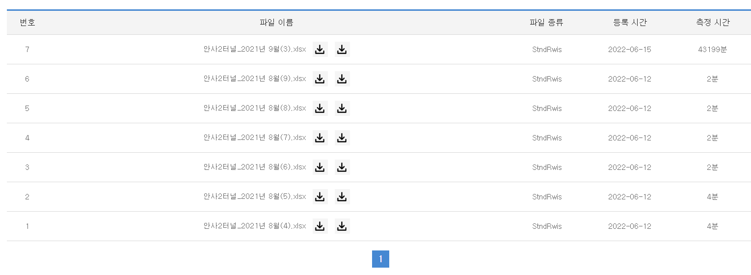 고정형 도로기상장비 관측 자료 품질 관리 된 게시판 출처: 저자 작성