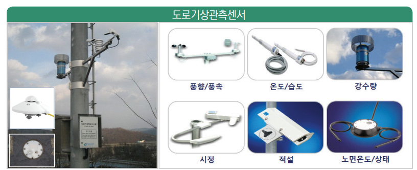 고정형 도로기상 관측장비 센서 자료 : 2017 날씨경영 우수사례집, 2017