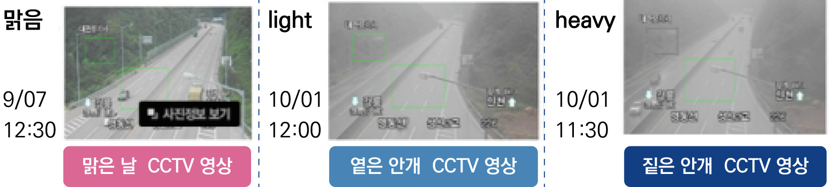 CCTV를 활용한 기상정보수집 자료 : 로드플러스 홈페이지