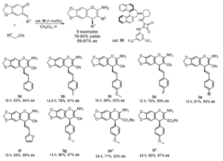 Asymmetric synthesis of dihydrocoumarines