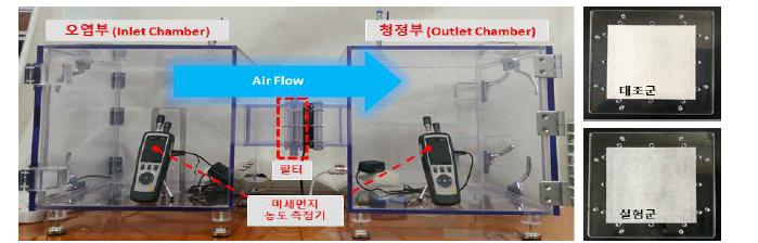 오염부와 청정부로 구성된 미세먼지 포집 성능 분석 시스템 및 샘플 체결 예시