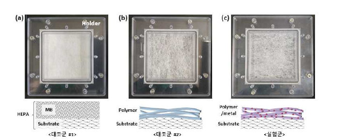 순환식 챔버에 활용된 미세먼지 집진 대조군 및 실험군
