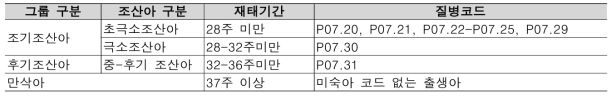 연구대상자 추출 질병코드