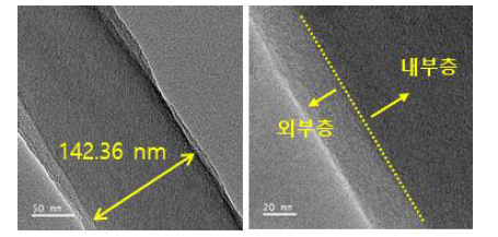 Co-axial 방사된 fiber의 TEM 이미지