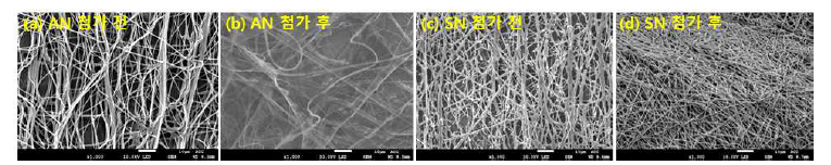 외부 층 첨가제 첨가 전과 후의 fiber SEM 이미지; AN 첨가 전(a)과 후(b), SN 첨가 전(a)과 후(b)