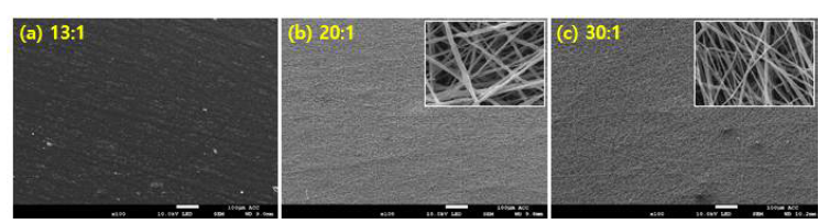 리튬염 양에 따른 전기방사된 fiber의 SEM 이미지