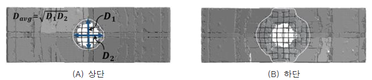 Case 2(RC 슬래브, Z=0.20m/kg1/3) 수치해석 결과