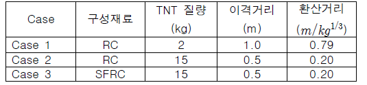 폭발하중 정보