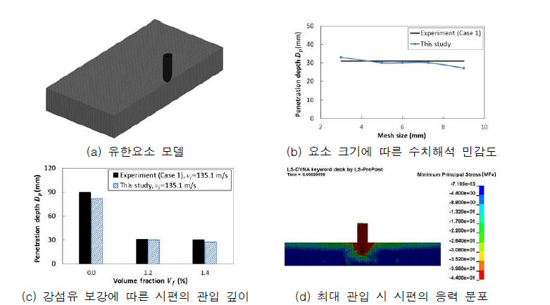 강섬유 보강 콘크리트 슬래브의 충돌체 충격 해석