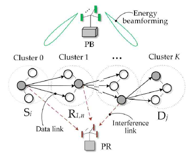 A Cognitive Multi-hop Wireless Powered Relaying Network