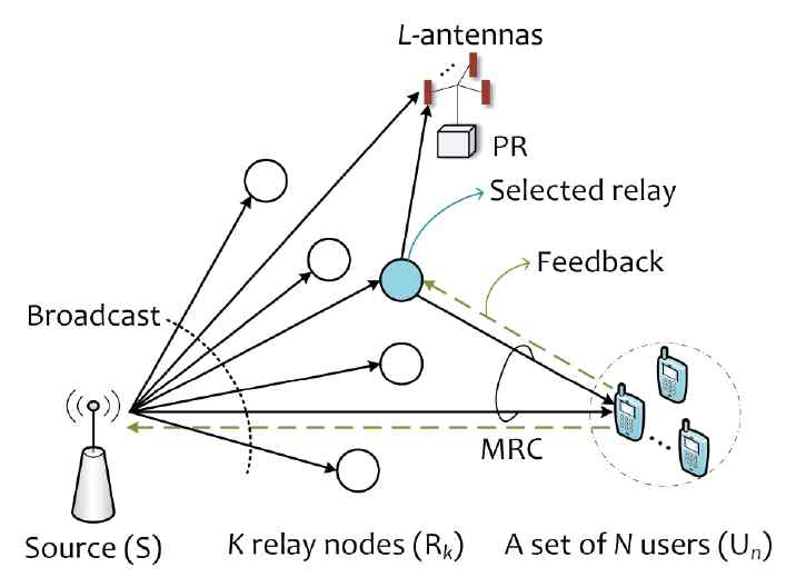 The Proposed Wireless-powered Cognitive IoT Networks