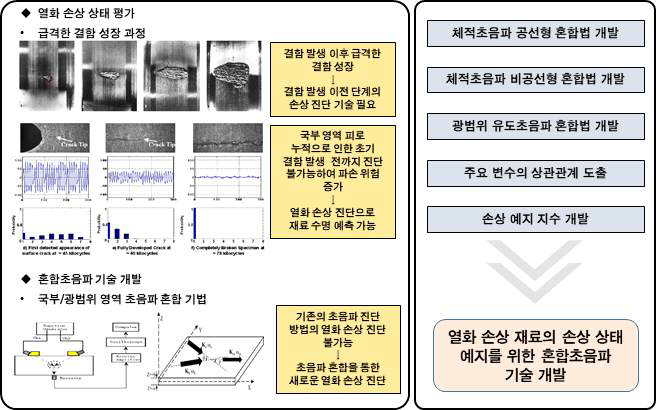 연구의 최종목표