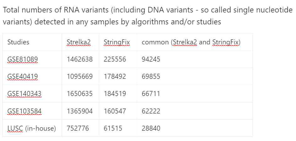 폐암 신생항원 후보 RNA variant 요약