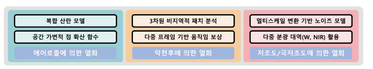 각 열화 요인별 모델과 극복 방법