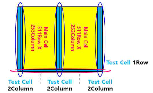 Test Cell이 포함된 대용량 고속 512⨯512, 1024⨯1024 Array 구성도