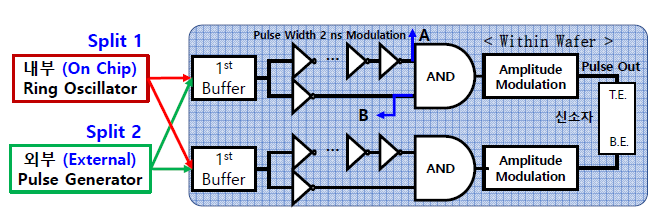 신소자내 고속 Pulse 인가 TEG Version 1 구성도