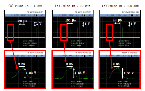 입력 Pulse Frequency에 따른 Pulse Out 결과