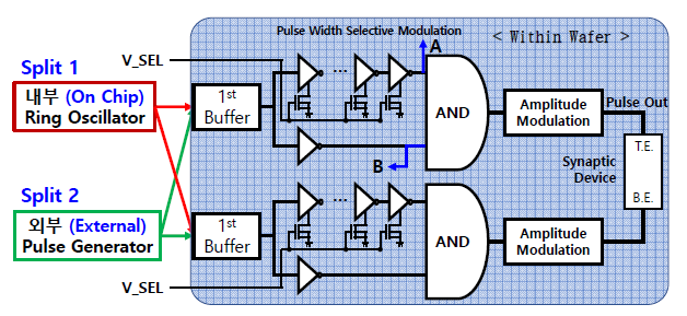 신소자내 고속 Pulse 인가 TEG Version 2 구성도