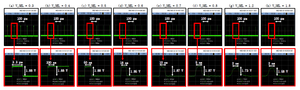 V_SEL의 조건에 따른 Pulse Out의 Width 측정 결과