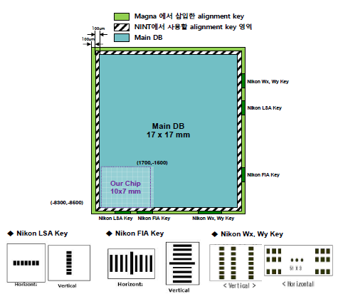 공정상의 호환을 위해 삽입한 Alignment Key