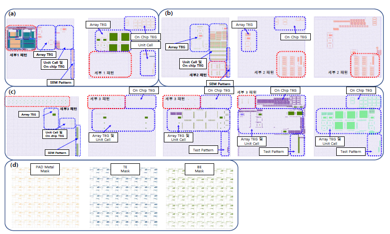 신소자 집적 웨이퍼 제작을 위한 후속 공정 마스크 SET, 8인치 집적용 (a) CBRAM, (b) 원자 스위치, (c) Memristor, (d) Die 공정용 Memristor